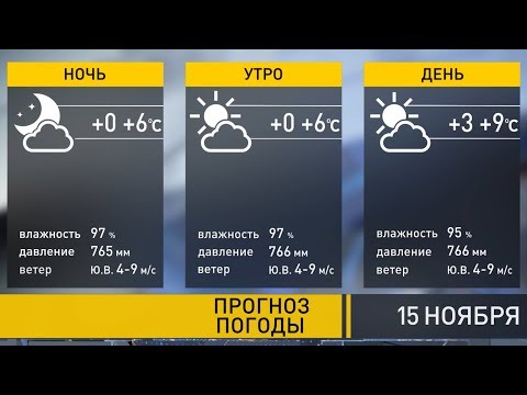 Прогноз погоды на 15 ноября: тепло и без осадков