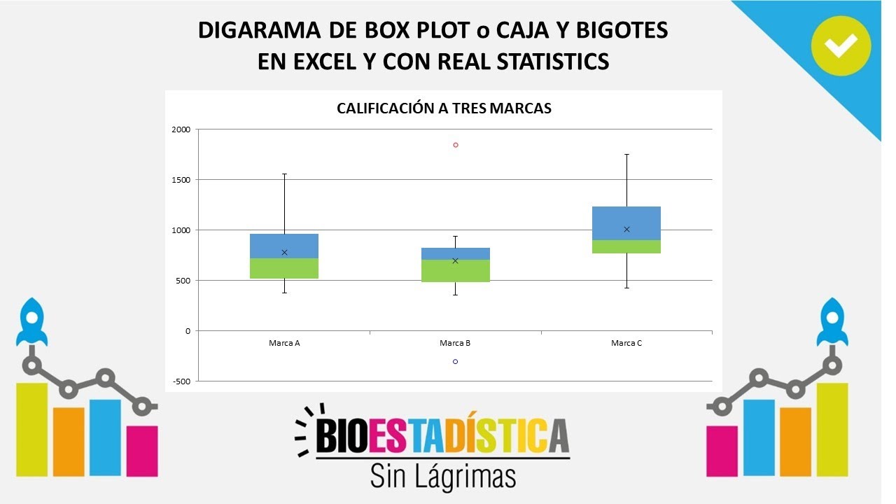 Como Hacer Graficas De Cajas Y Bigotes En Excel Mini