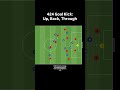424 Goal Kick: Up, Back, Through #soccer #tactics
