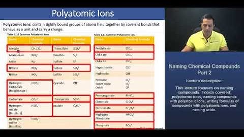 MCAT: Polyatomic Ions- Oxoanions Explained