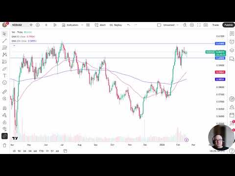NZD/USD Analysis: New Zealand Dollar Bounces Back and ...