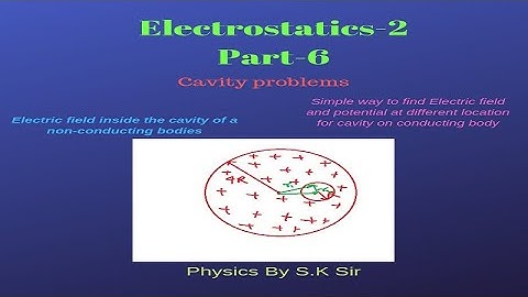 Electrostatics 2 II part-6 II IIT JEE and NEET II Physics by S.K Sir(IIT GUWAHATI)