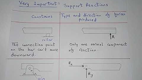 Applied Mechanics (Hannah and Hillier) Chapter 1 part 3