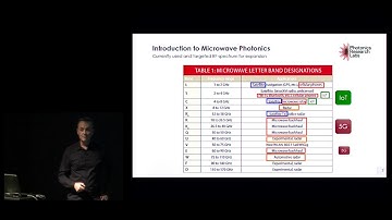 PIW2018-17 Integrated Microwave Photonics