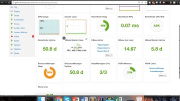 Overview of Ambari - itversity labs