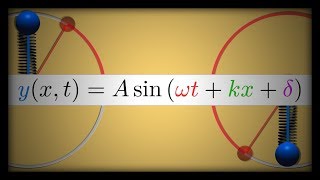 Lo que Necesitas Saber sobre Ondas (al menos para Selectividad)