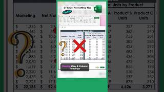 Excel Formatting Tips - Tip 23 - Repeat Row &amp; Column Headings in Excel #shorts