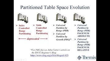 Relative Page Numbering on Db2 for z/OS
