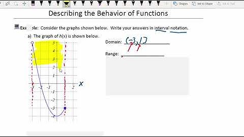 Domain and Range of a Quadratic over a limited Domain