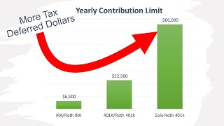 How a Solo Roth 401k Can Save You $66,000 A Year