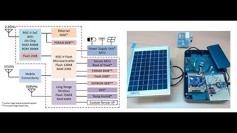 RISC-V OTA and RoT Demonstration
