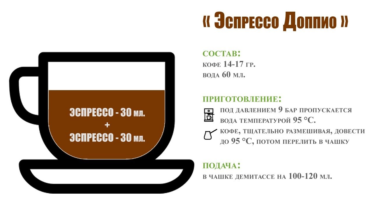 Канал эспрессо. Двойной эспрессо способ приготовления. Кофе двойной эспрессо. Двойной эспрессо доппио. Способ приготовления эспрессо.