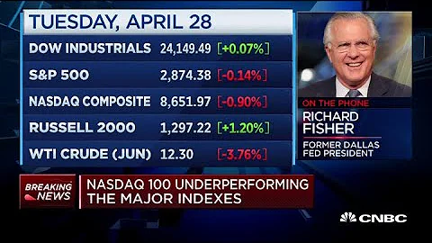Watch CNBC's full interview with former Dallas Fed...