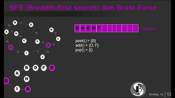 Penjelasan Shortest Path Graph Algoritma BFS, Brute Force dab DFS
