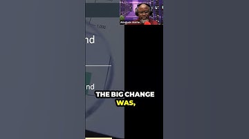 Importance of Continuous Monitoring and Review in Documentation || Skillweed