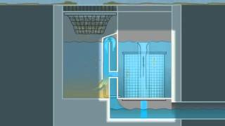 FloGard Perk Filter™  Installation