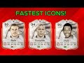 TOP 20 FASTEST ICONS IN EA FC 26! Ft. Ronaldo, Bale, Pelé, etc.