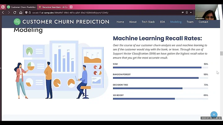 AI Predicts Customer Churn | AI Camp 2022