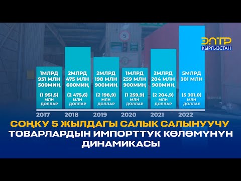 Video: Салык салынуучу окуядабы?