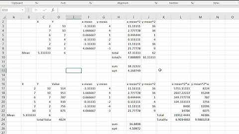 GIS 332 Weighted Standard Distance