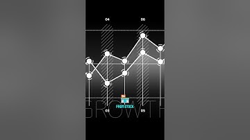 Predicting the Future with Math #mathematics #science