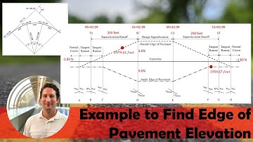 Example for Finding Edge of Pavement Elevation | Horizontal and Vertical Alignment for Highways