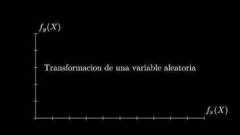 Transformación de una Variable Aleatoria: Animación con MANIM