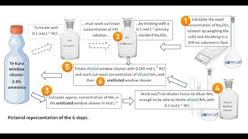 2022 Chemistry calculations 91910 overview 7