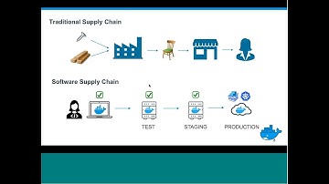 Secure Kubernetes from Dev to Prod