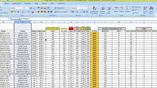 Demand Planning S&OP and Inventory Controlling Model   Created by Kunal Jethwa