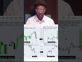 PART 11 ፎሬክስ trading Advanced full course ICT & SMC concept Master #trading #forex #currencyexchange