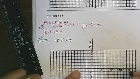 Transformations of the Sine curve putting it all together video 3.mp4