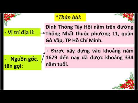 Khuyến khích HS tự làm: Ôn tập Văn thuyết minh - Chương trình địa phương (Phần TLV)
