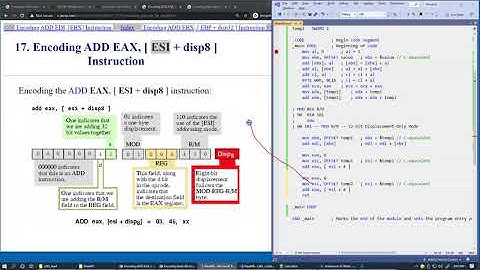 6.11 Encoding ADD EAX, [ ESI + disp8 ] Instruction