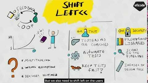 Shifting left