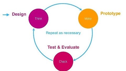 User Interface Analysis and Design Part 2 || SOFTWARE ENGINEERING