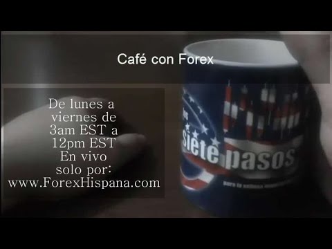 Forex con Café – Análisis panorama 22 de Julio 2020