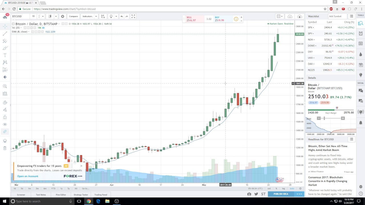 Bitcoin Price in USD CHART - YouTube