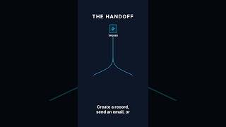 Integrations Made Simple