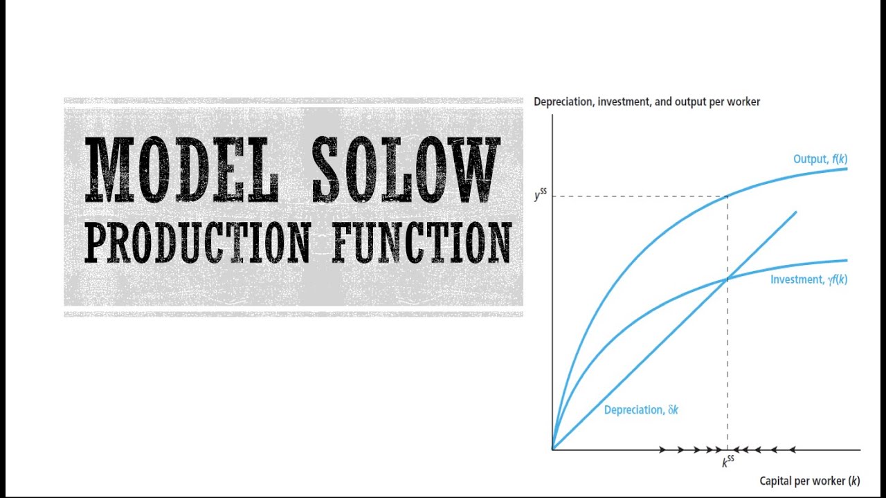 Ekonomi Makro! Model Solow (The Classical Growth Model) - YouTube