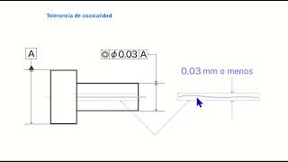 Blueprint interpretation. Geometric tolerances for location and concentricity. (CNC in Spanish)