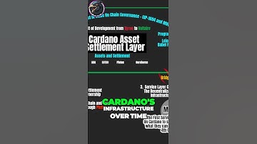 Cardanos Fourth Generation Blockchain Revolutionizing Decentralization for Companies