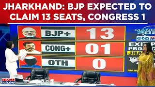 Jharkhand Exit Poll: BJP Expected To Win 13 Seats, Congress To Get 1 Seat | Times Now