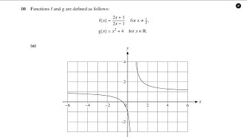 Functions & Inverses Part 2: CIE 9709 PAST QUESTIONS 
