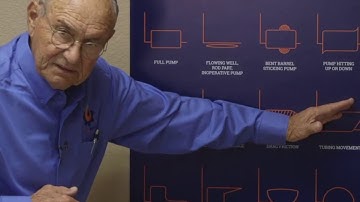 Dynagraph 101 with Ken Nolen