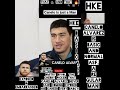 REALITY CHECK EPISODE 1780: DMITRY BIVOL EXPOSED CANELO ALVAREZ, &quot;HE&#39;S JUST A MAN WHO LOST ALREADY!&quot;