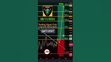 Cryptocurrency Price News #GMT Technical Analysis - GMT (GMT) Price Prediction