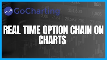 Slick and Realtime Options Chain on Charts!!!!