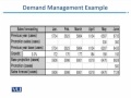 MGMT631 Enterprise Resource Planning Lecture No 88