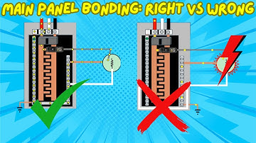 Why Neutral and Ground Wires MUST Be Bonded in Your Main Panel?